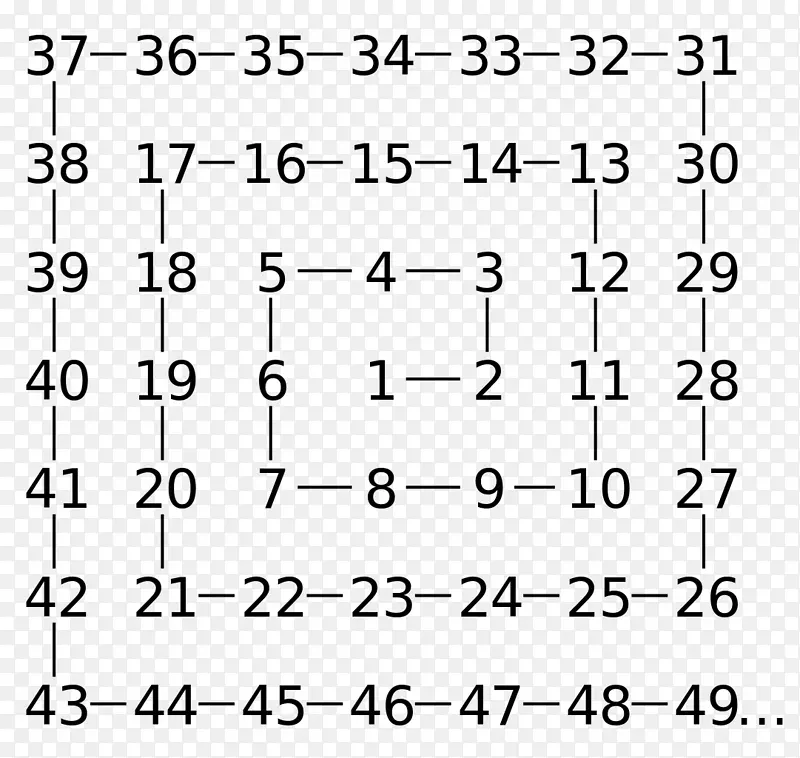 Ulam����������ѧ����ѧ-pi��ѧ-������