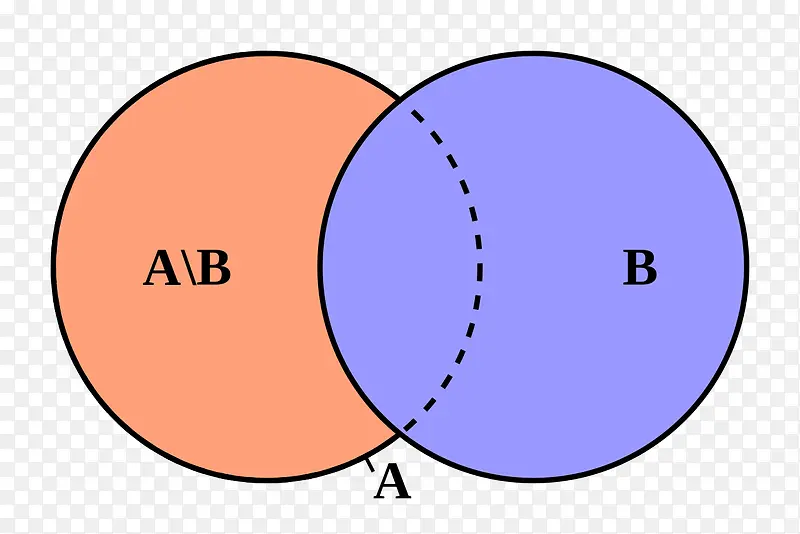 ��ѧ���Ϲ�ʽ-������