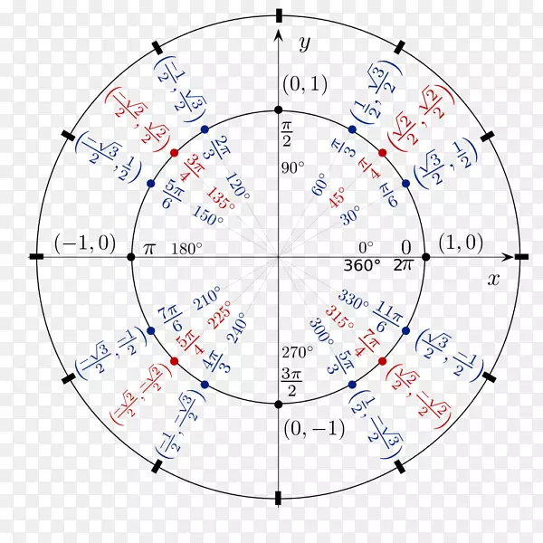 ��λԲ���Ǻ���ֱ��������������ѧ-������