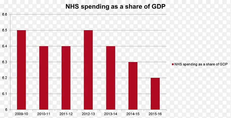 GDPͼ��-������