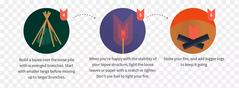 ƽ����Ʊ�־-ҰӪ-������