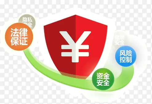 ��ȫ����-������