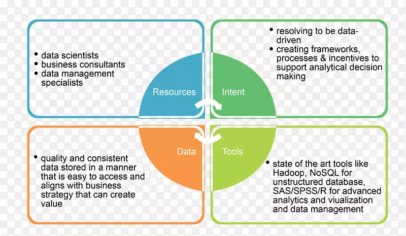 ���ݷ�������ҵ�鱨�������ݾ�������-��Ȼ����-������