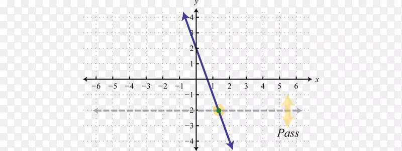 ֱ�߽ǵ�-ˮƽ��-������