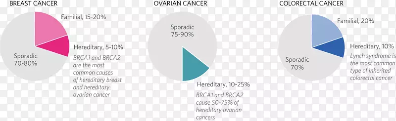 Ʒ����֯����-��֢-������