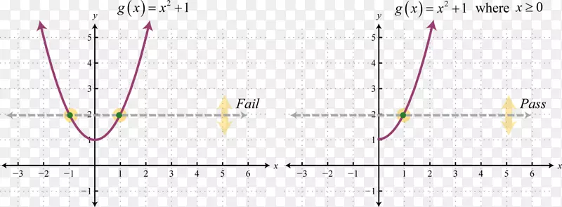 ֱ�������ε�б��-ˮƽ��-������