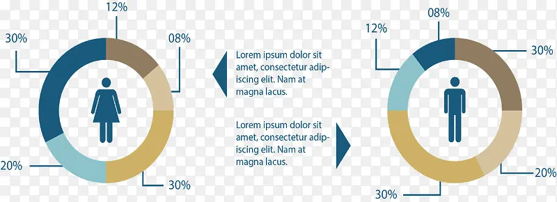 �Ա����ݷ���ͼ��-������