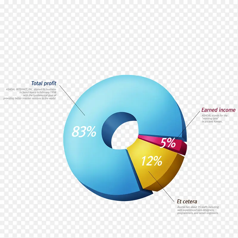 ���ݷ�����״ͼ-������