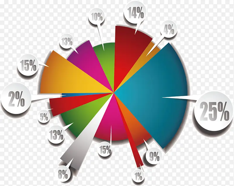 ��������ͳ��õ��ͼ-������