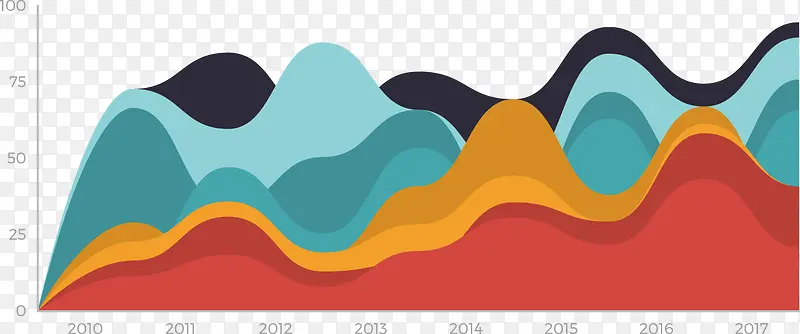 ʸ�������������ͳ�Ʒ�״ͼ-������