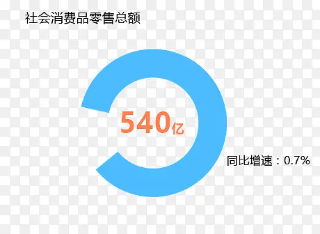 ���ݱ���ͼ-������