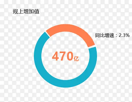 ���ݱ���ͼͼ��-������