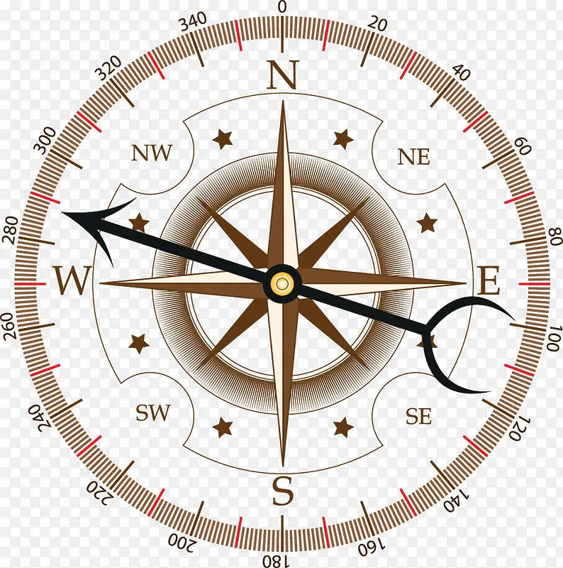 ��ͨ�ֻ�ָʾָ����-������