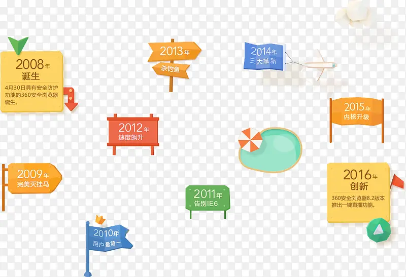 �������ָʾ��-������