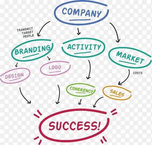 ʸ���ֻ��ֻ�Բ�ι�ϵͼ-������