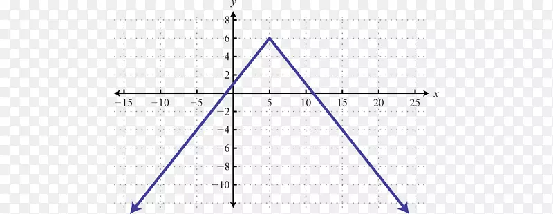 ��������ͼ-������