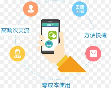 ��ҵ�����������ǩ-������