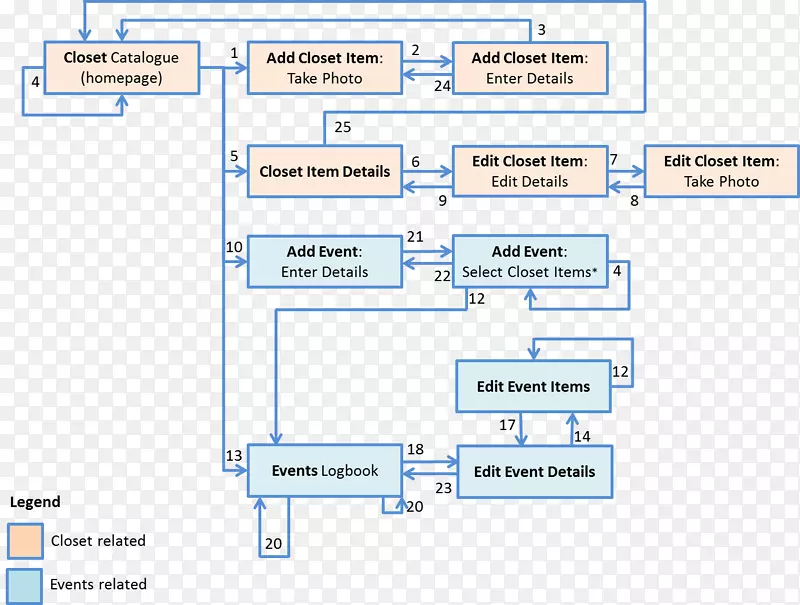 ֽ������֯ͼ-������