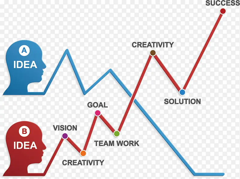 ʸ������ͼ��-������