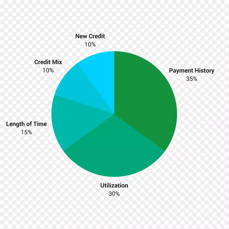 ����ʽ��ͼ��ѧ����ͼ-������