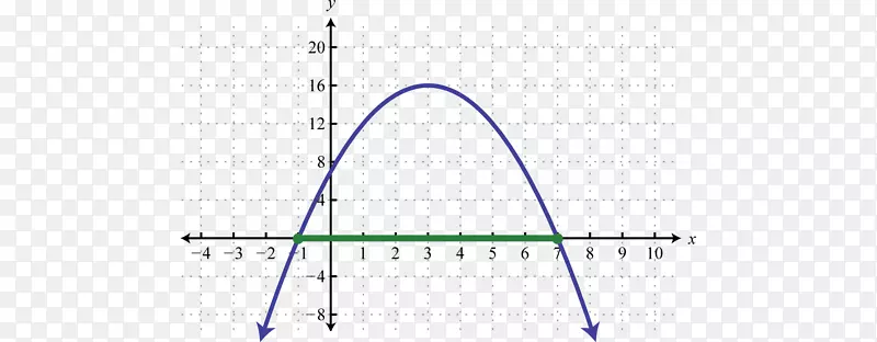 ֱ�ߵ��ͼ-������