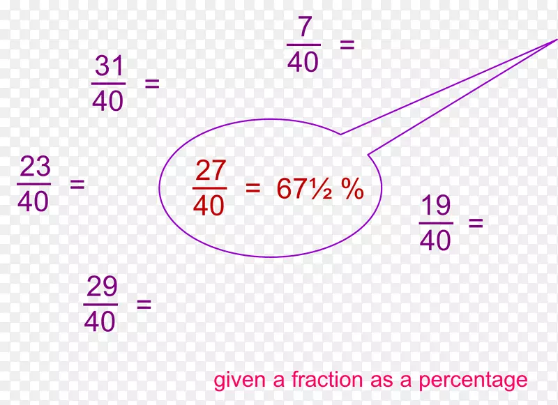 ��ѧ�����ظ�ʮ�������ٷֱ�-������