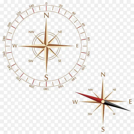 ��ʽָ����ʱ��Ԫ��-������