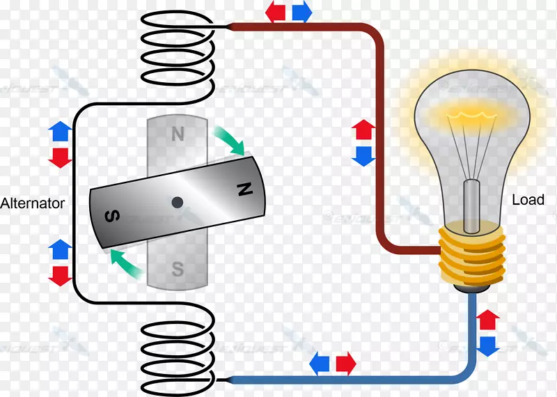 ������ֱ�������ͼ-������