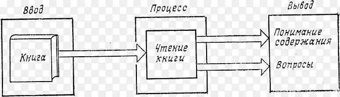 ��ѧ-������