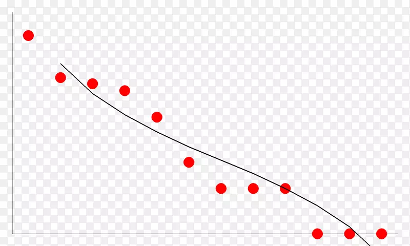 ��Բ�������κ�����-������