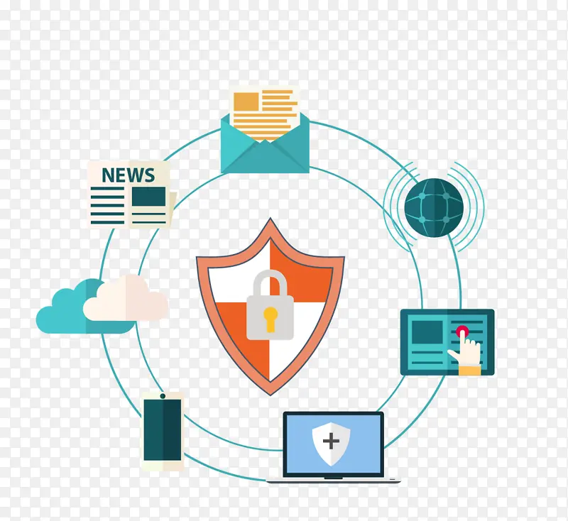 ���簲ȫ�ļ���ȫ��Ϣͼ-������