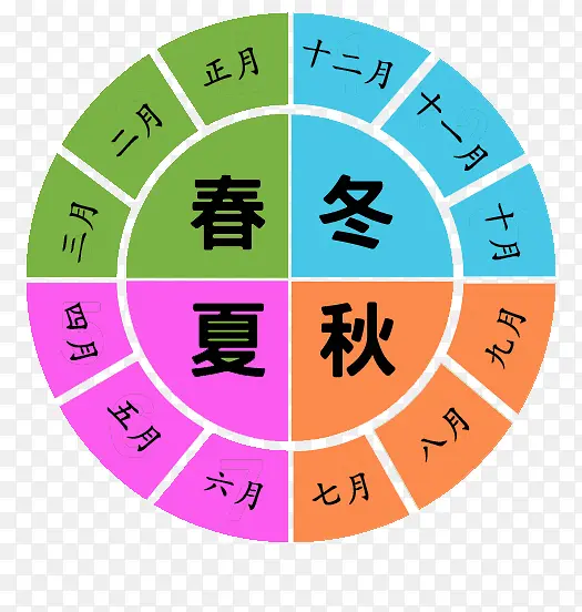 �ļ����·ݶ�Ӧ��-������