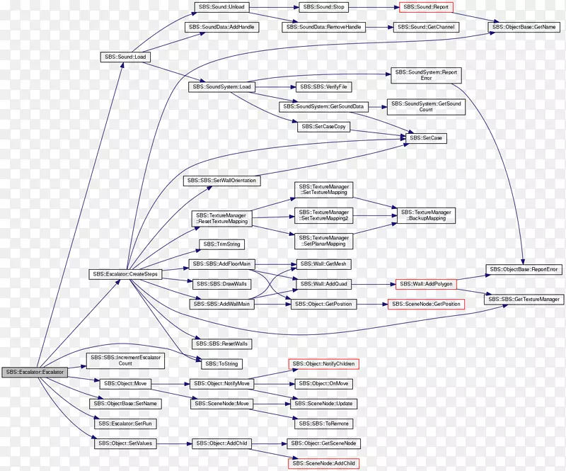 ֱ�ߵ���Զ�����-������