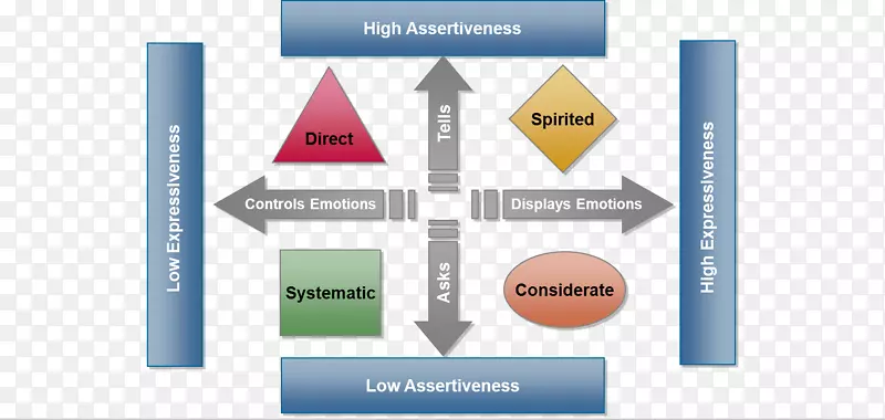 ��������ͨ����Ϣ��֯Э��-����-������