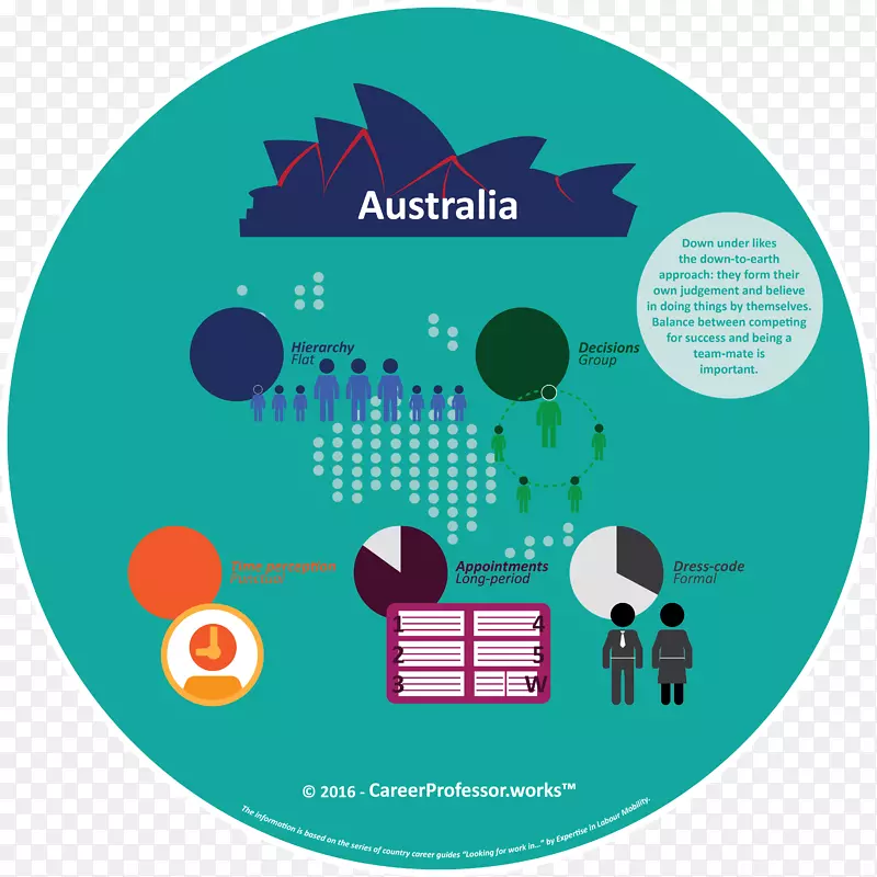 �Ĵ������Ļ���֯�Ļ�����-��ʽ����-������