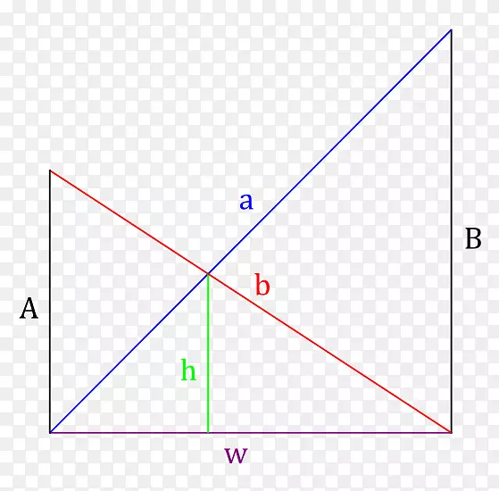 ��������Բ��-�����Խ���-������