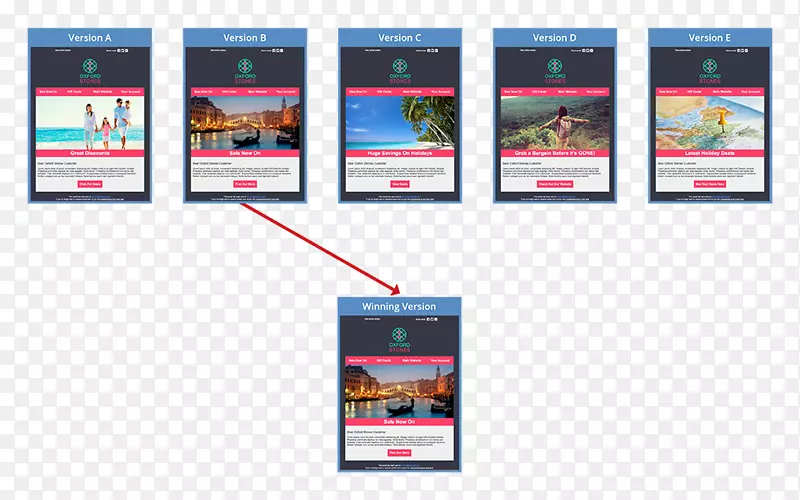 Ӫ���е�a/b�����������Ե����ʼ������������Ԫ�����̳�����-������