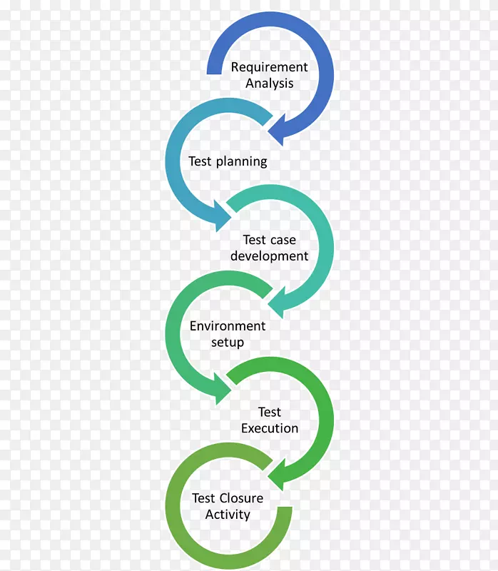 ����������֯ϵͳ����.��������-������