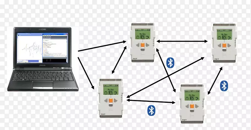 �ָ�ͷ�Է籩nxt 2.0��״����bricx��������-pptĿ¼-������