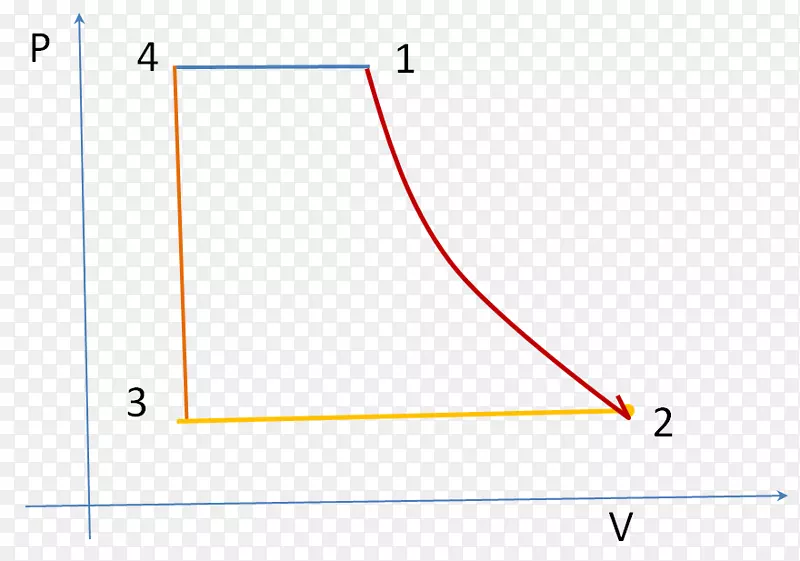 ֱ��Բ�����ε�ѭ��ͼ-������