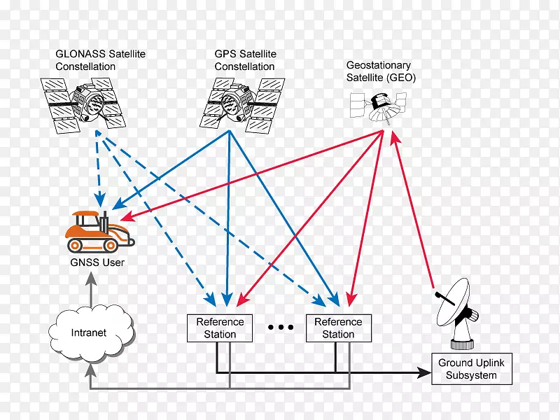 ����TerraStar���ǵ������ܵ㶨λʵʱ��̬ȫ��λϵͳ-gps��λ-������