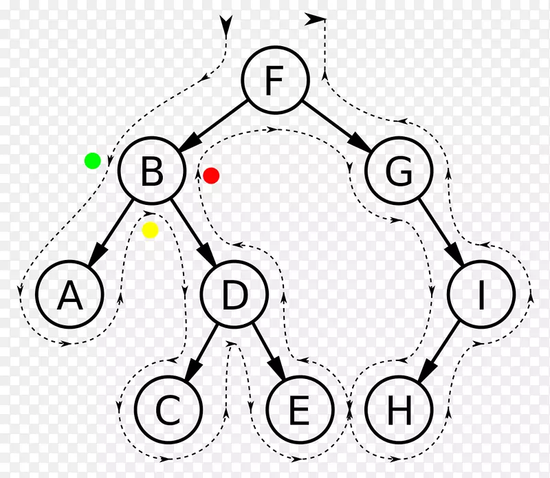 �������ѧ������-������