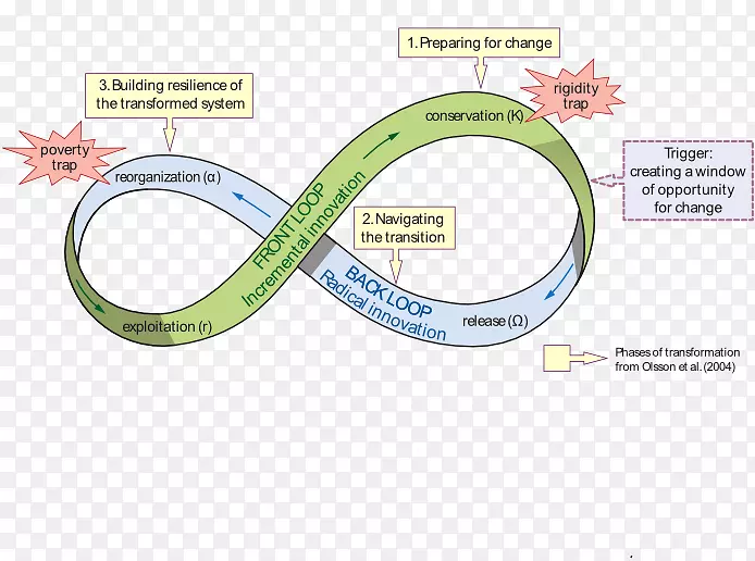 ��̬��Ӧϵͳ�����̬ϵͳ��̬����-������