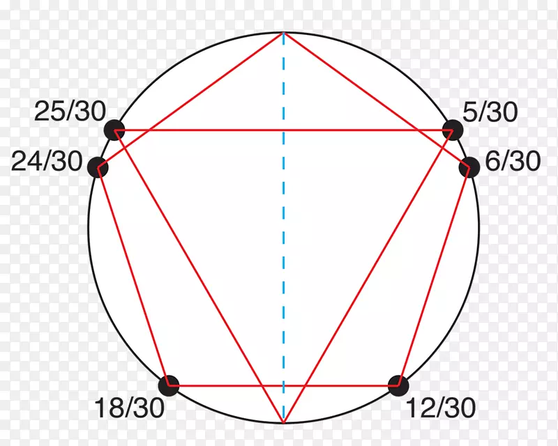Բ�������ε�-������ͼ��-������