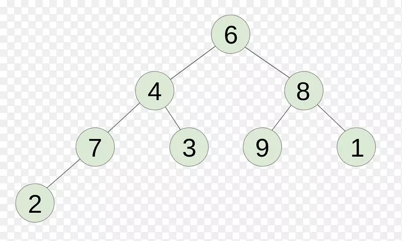 ��Բ�Ƕ�-������