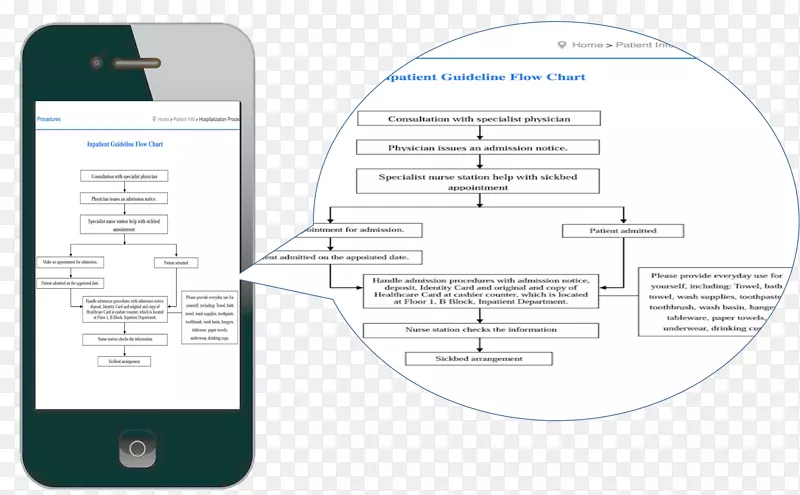 ֽ�ʷ������-ҽԺ��-������