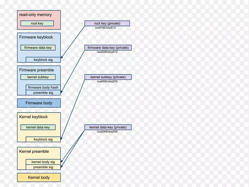 ����������������ݽṹChrome os�ļ�ϵͳ.���ݽṹ-������