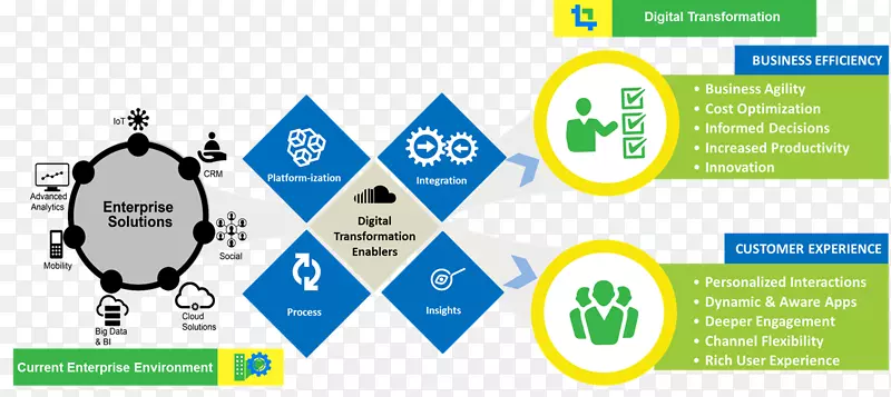 ����ת����֯ҵ����������Ӫ��.ҵ�񹤳�ʦ-������