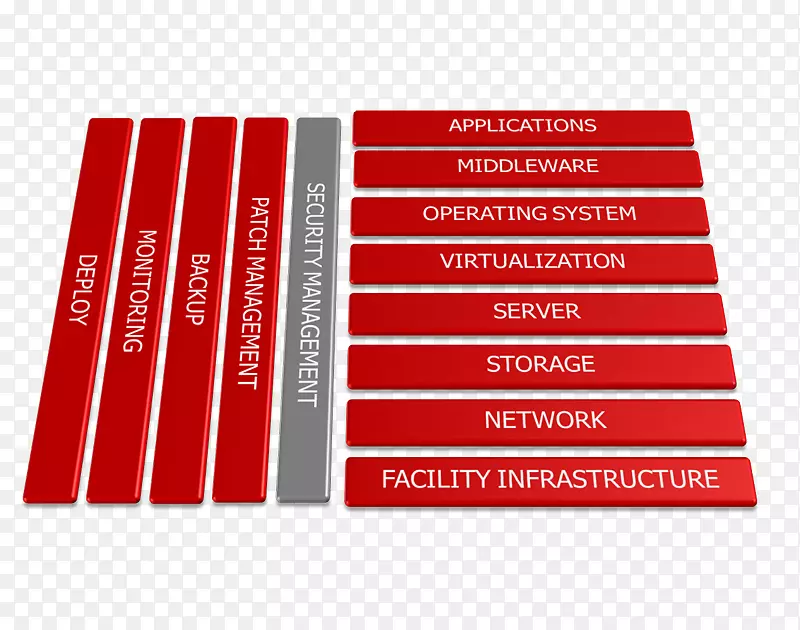 ϵͳ�������ù���������ϵͳ���Ĳ�������ϵͳ�������ݷ���-������