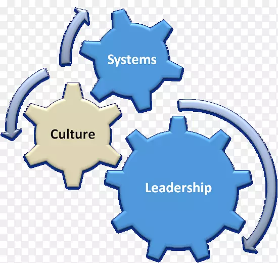 ��֯������Ϣ���̹���������������-������